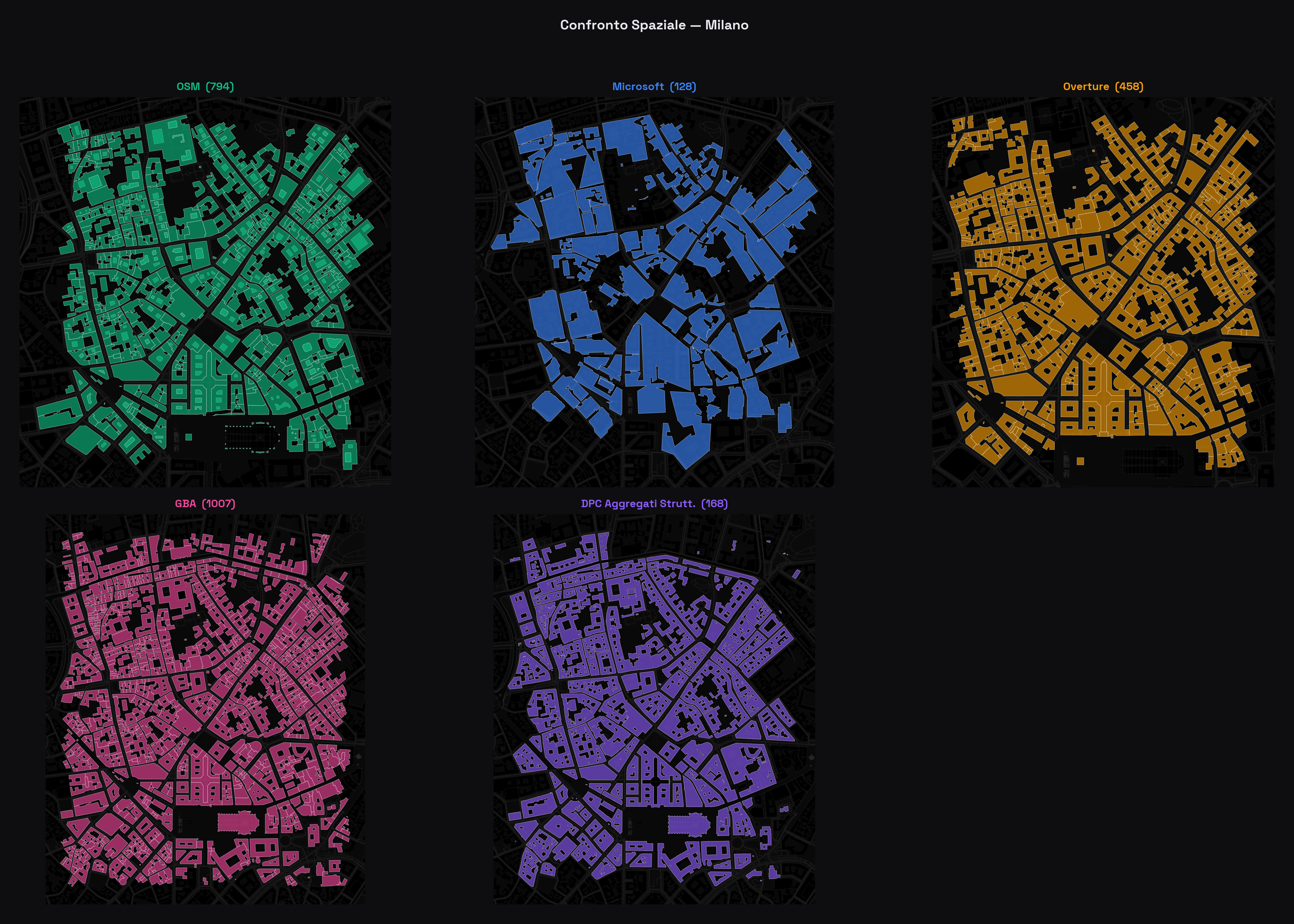Griglia di 5 pannelli su basemap DarkMatter di Milano. Area con edifici regolari e grandi isolati. Tutte le fonti coprono bene questa tipologia.