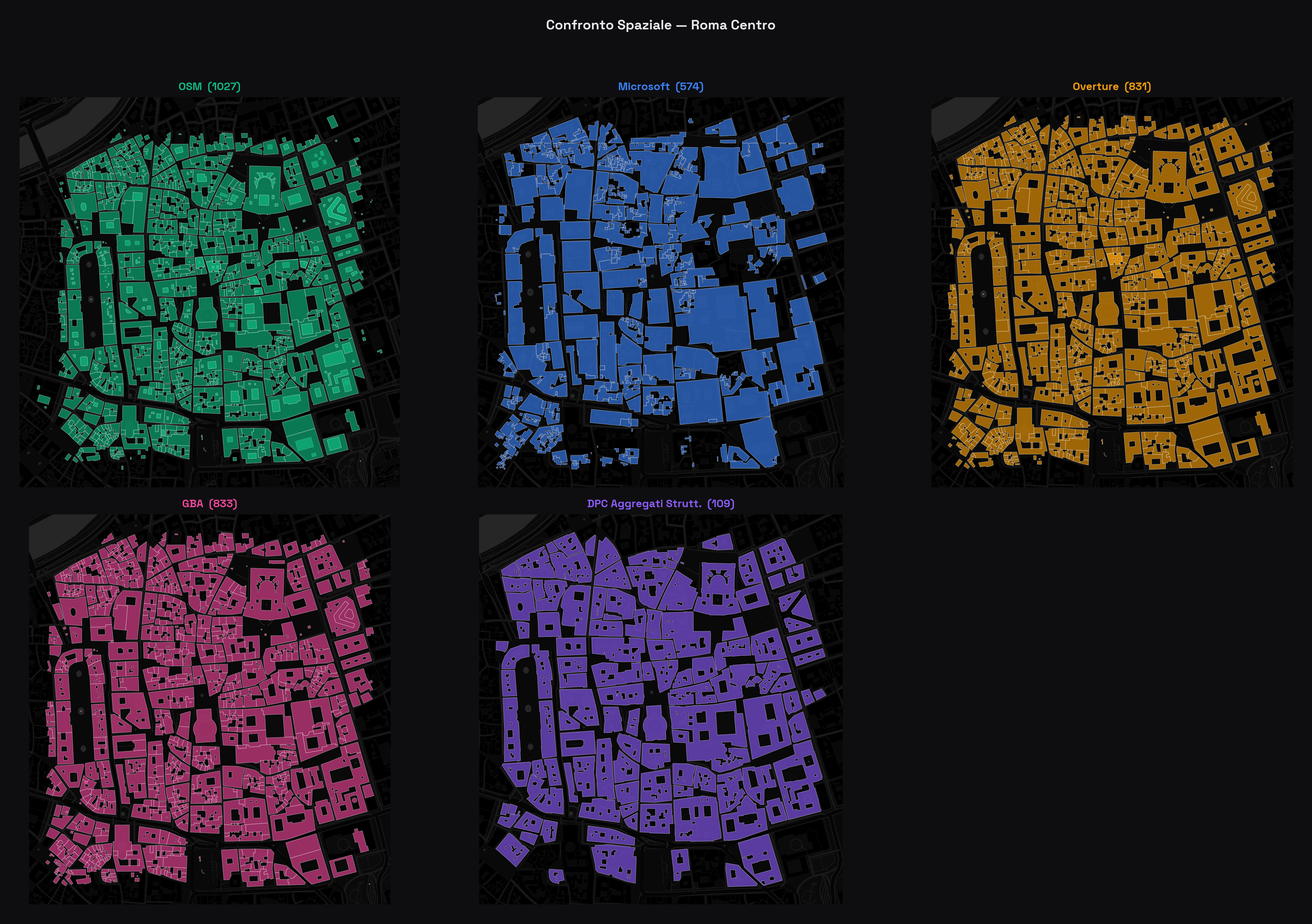 Griglia di 5 pannelli su basemap CartoDB DarkMatter, mostrando le impronte colorate di ciascuna fonte nel centro di Roma. OSM e Overture coprono ogni edificio. Microsoft ha buchi evidenti. DPC mostra grandi poligoni che accorpano più edifici.