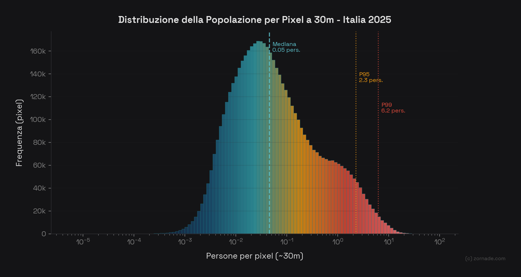 Distribuzione della popolazione per pixel